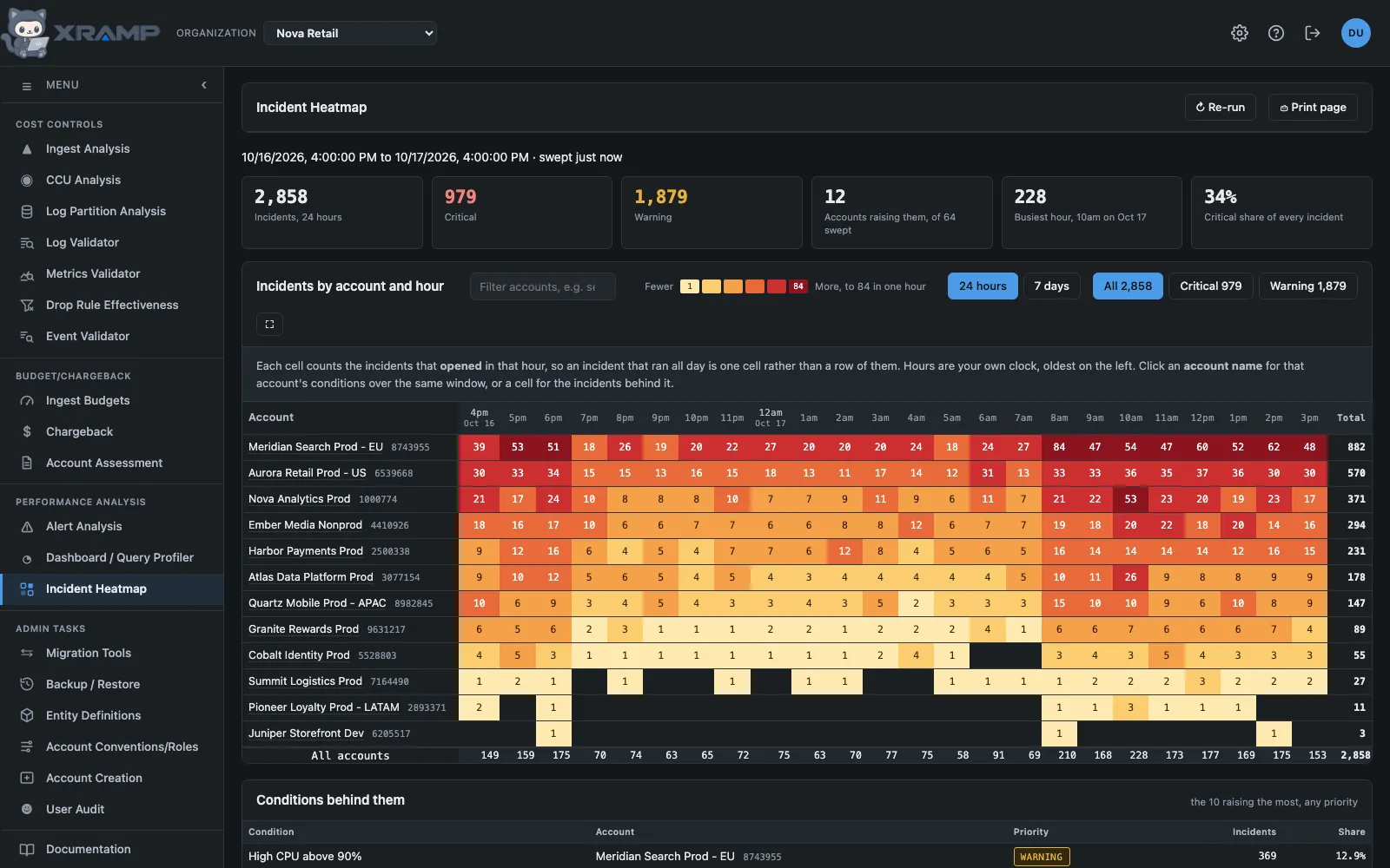 Incident Heatmap: Incidents by account and hour