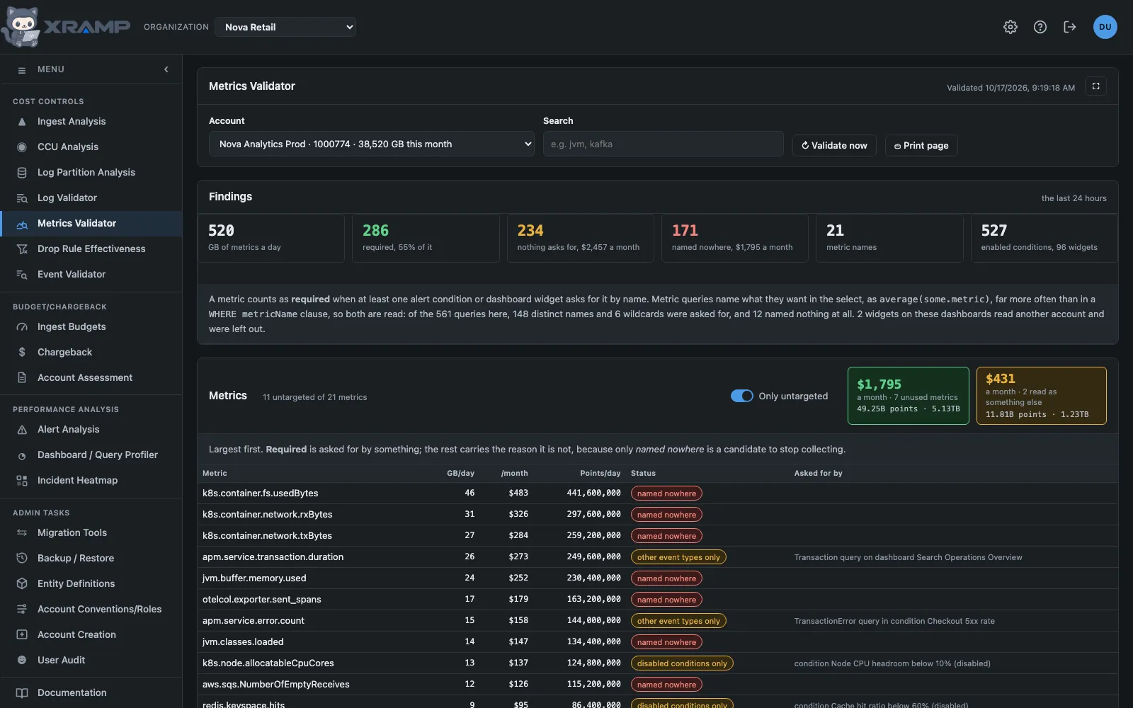 Metrics Validator: Metrics nobody reads