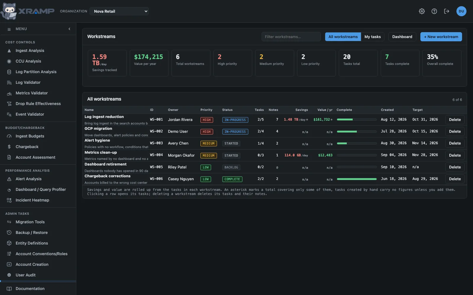 Workstreams: Workstreams dashboard